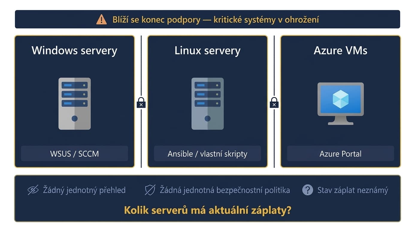 Fragmentovaná správa serverů — Windows, Linux a Azure VM bez jednotného přehledu